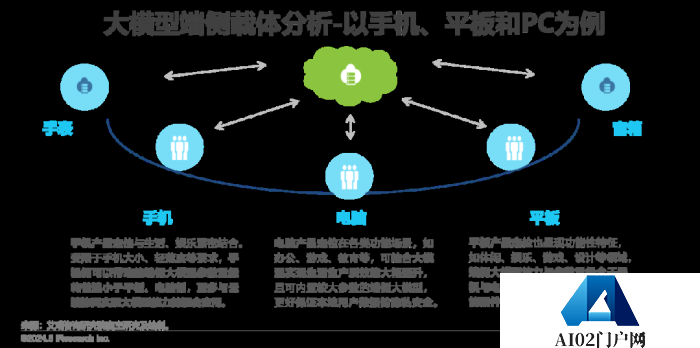 中国AI PC行业研究报告