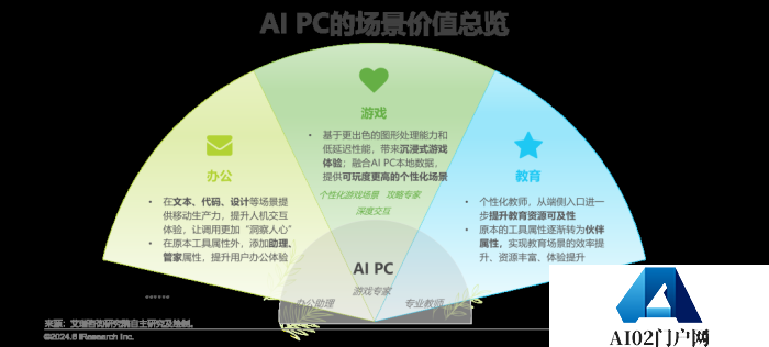 中国AI PC行业研究报告