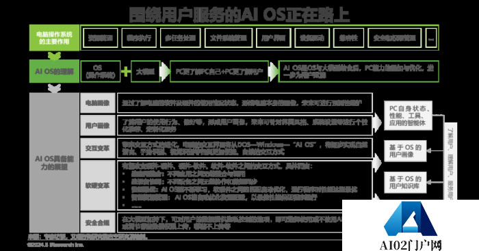 中国AI PC行业研究报告