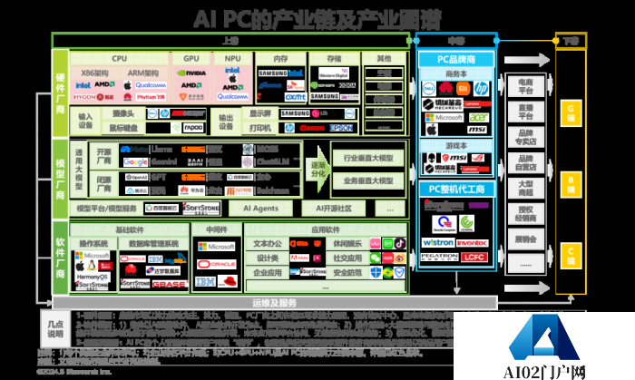 中国AI PC行业研究报告