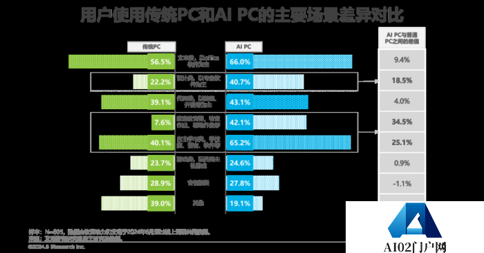 中国AI PC行业研究报告