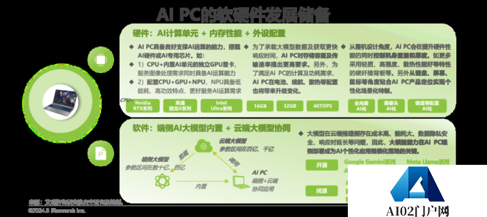 中国AI PC行业研究报告