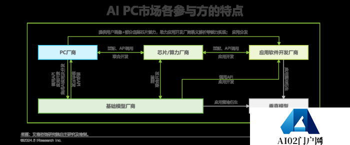 中国AI PC行业研究报告