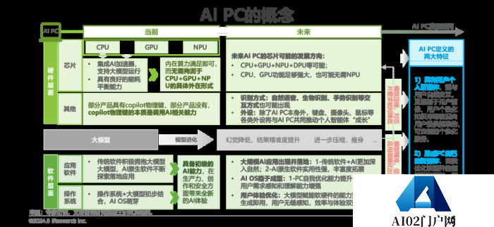 中国AI PC行业研究报告