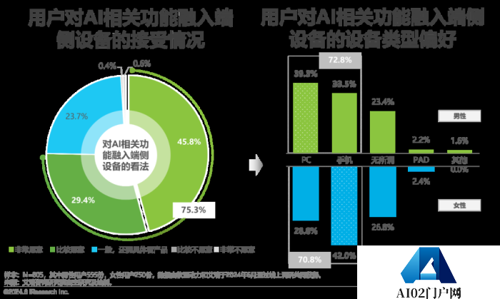 中国AI PC行业研究报告