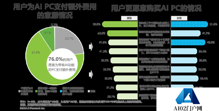 中国AI PC行业研究报告