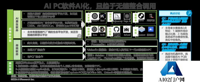 中国AI PC行业研究报告