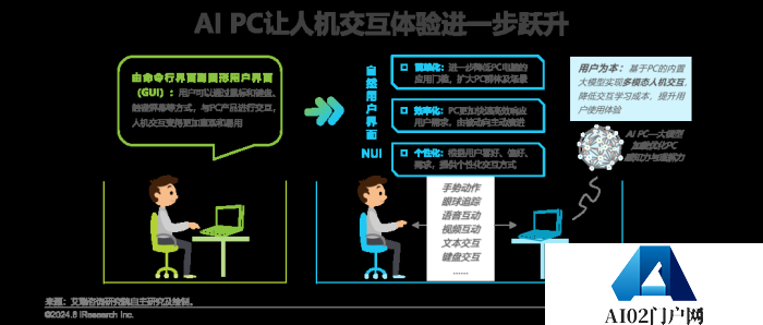 中国AI PC行业研究报告