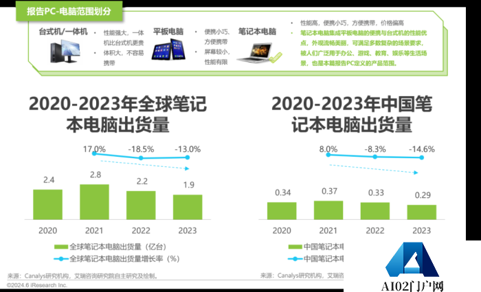 中国AI PC行业研究报告