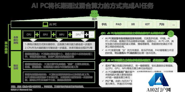 中国AI PC行业研究报告