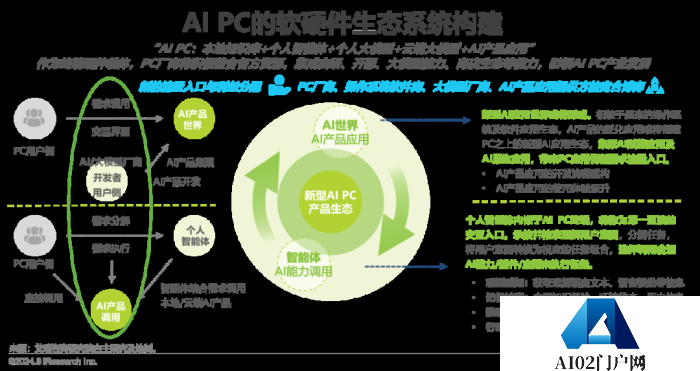 中国AI PC行业研究报告