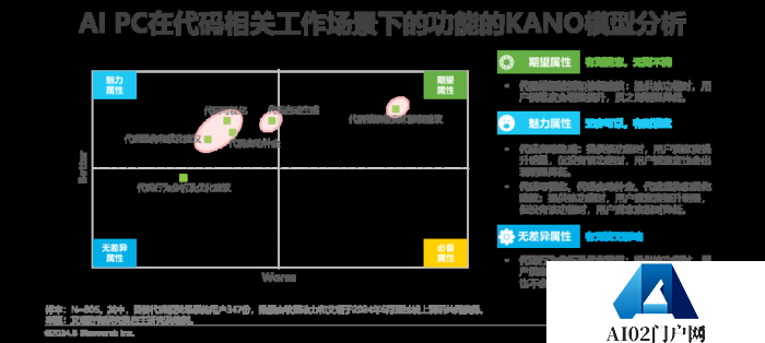 中国AI PC行业研究报告