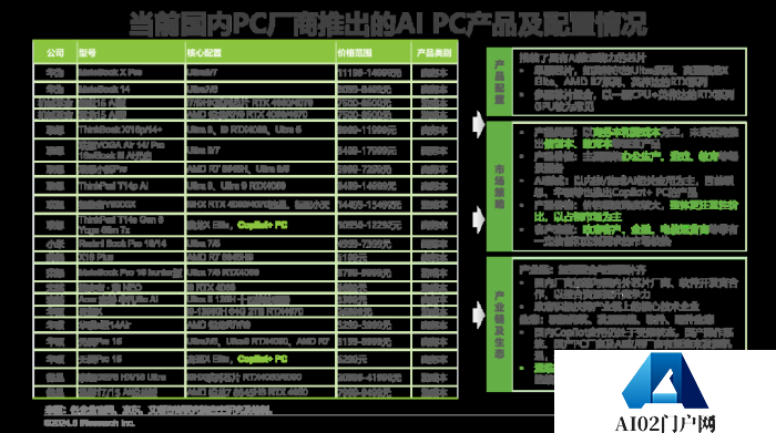 中国AI PC行业研究报告
