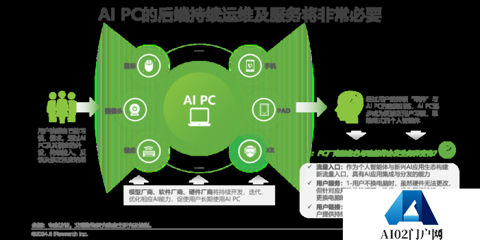 中国AI PC行业研究报告