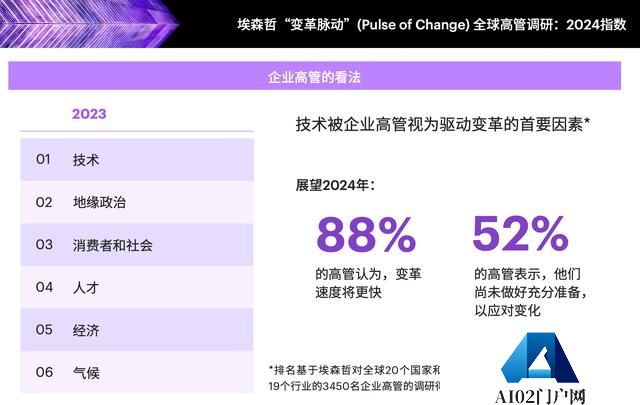 提升智能时代下的AI领导力
