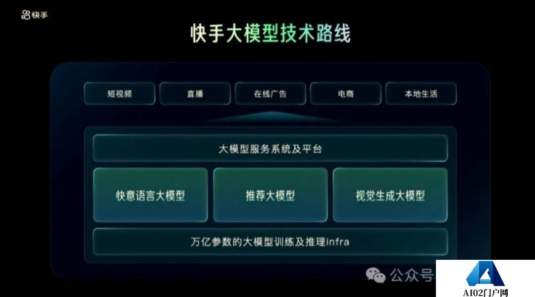 钛媒体AGI独家｜抖快激战人工智能