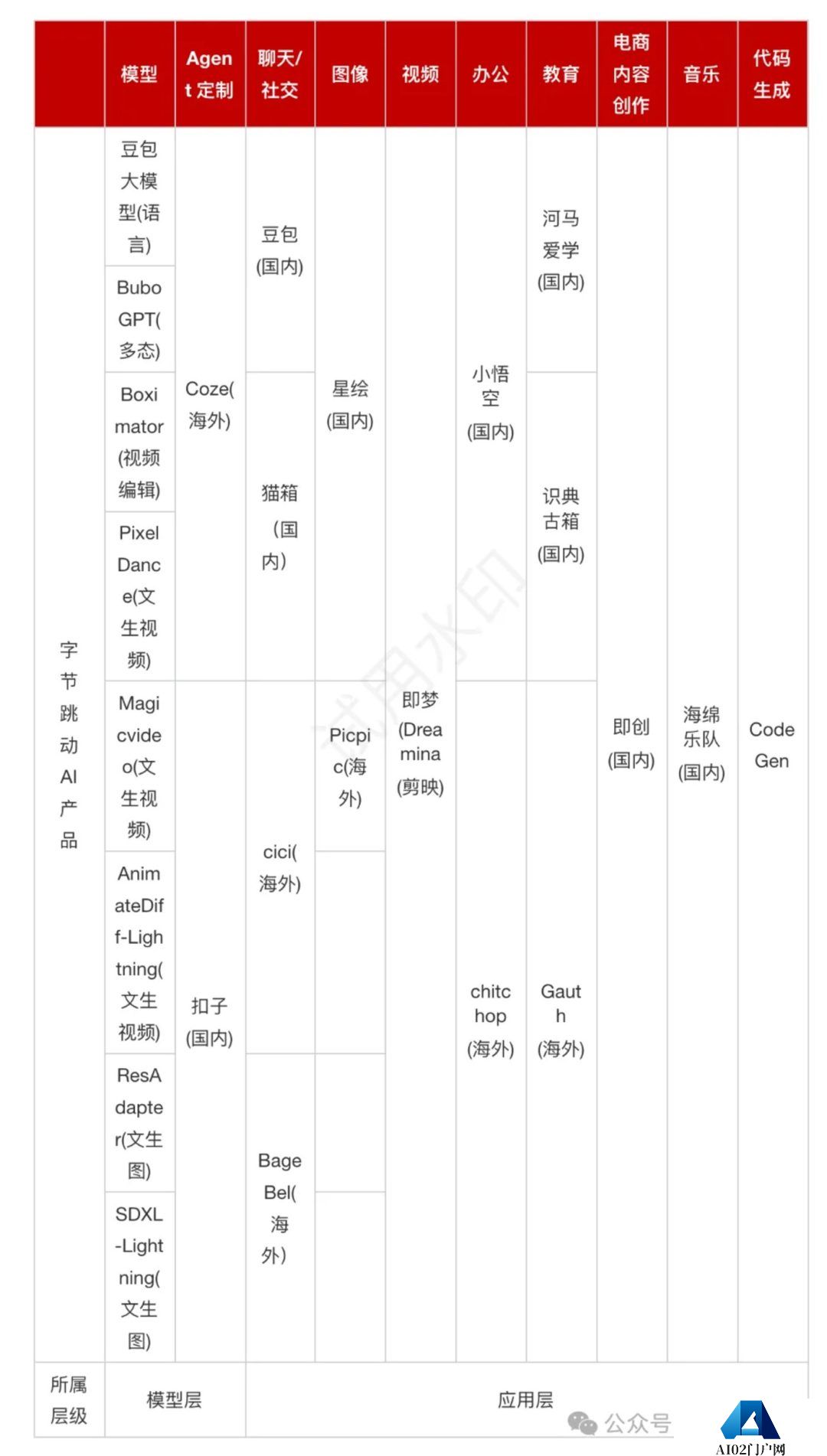 钛媒体AGI独家｜抖快激战人工智能