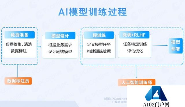 AI训练师的困局：喂饱AI，饿死自己