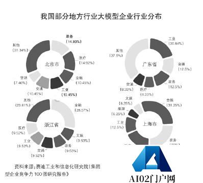 大力推进人工智能创新发展