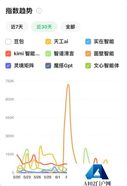 Agent应用竞品分析