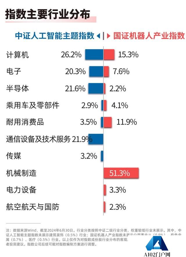 速览2024世界人工智能大会两大亮点！