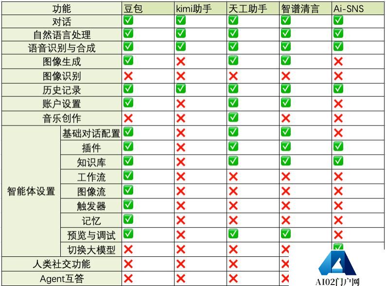 Agent应用竞品分析