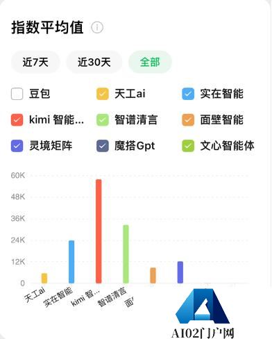 Agent应用竞品分析