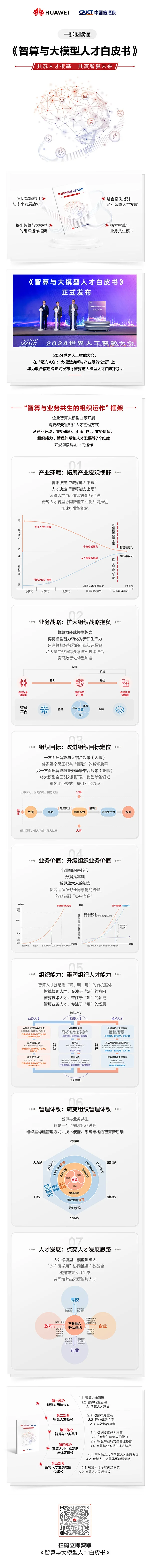 《智算与大模型人才白皮书》于2024世界人工智能大会上重磅发布