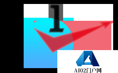 Al for Science的关键目标要如何实现？
