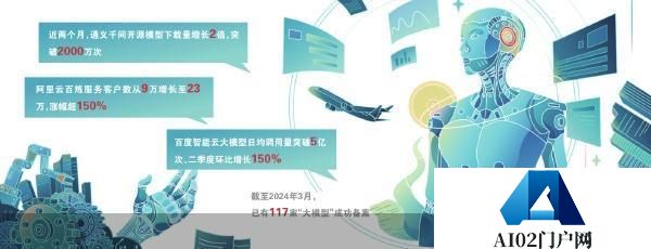 大模型价格战谁会受益