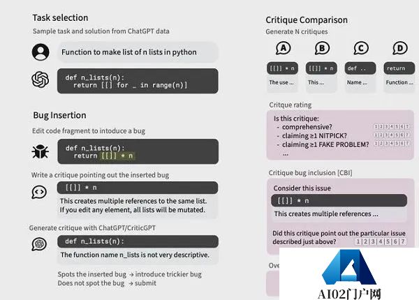 用AI监督AI？OpenAI方面宣布基于GPT-4推出新模型CriticGPT，用于捕捉ChatGPT代码输出中的错误。