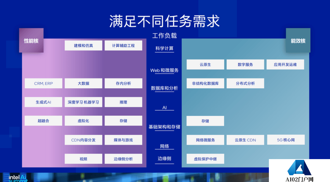 华东师范大学的老师 上课已经用上了大模型