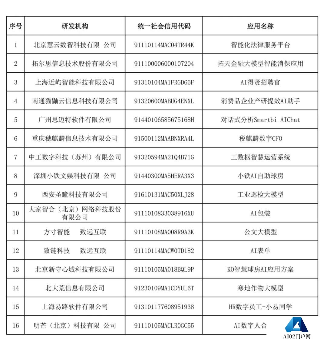 工业和信息化部工业文化发展中心评审的首批“AI产业创新场景应用案例”正式公布