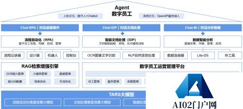 实在智能牵头编写信通院国内首个Agent（智能体）标准