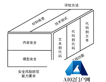 百度阿里小米 vivo 等参与中国信通院启动首轮评估