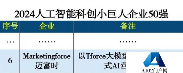 AI实力！迈富时当选“2024人工智能科创小巨人50强”第六名