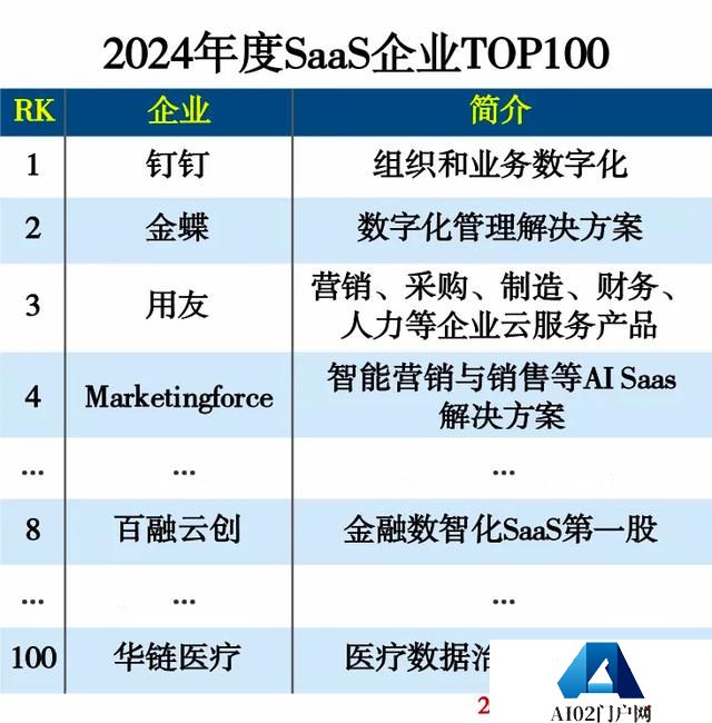 入选百强榜｜着力打造AI技术群、大模型产品矩阵