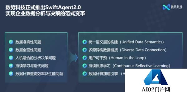 AI Agent引领企业智能决策，数据分析驱动业务持续增长