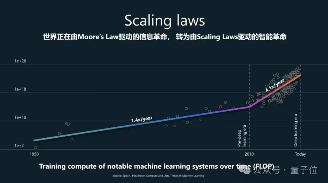 微软AI Day现场展示Copilot如何提升生产力——1分钟内完成报销核对