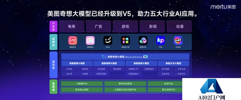 美图公司推出的AI工具MOKI：自动生成分镜图并智能剪辑配音配乐