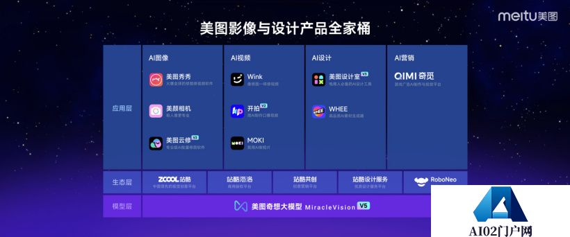 美图公司推出的AI工具MOKI：自动生成分镜图并智能剪辑配音配乐