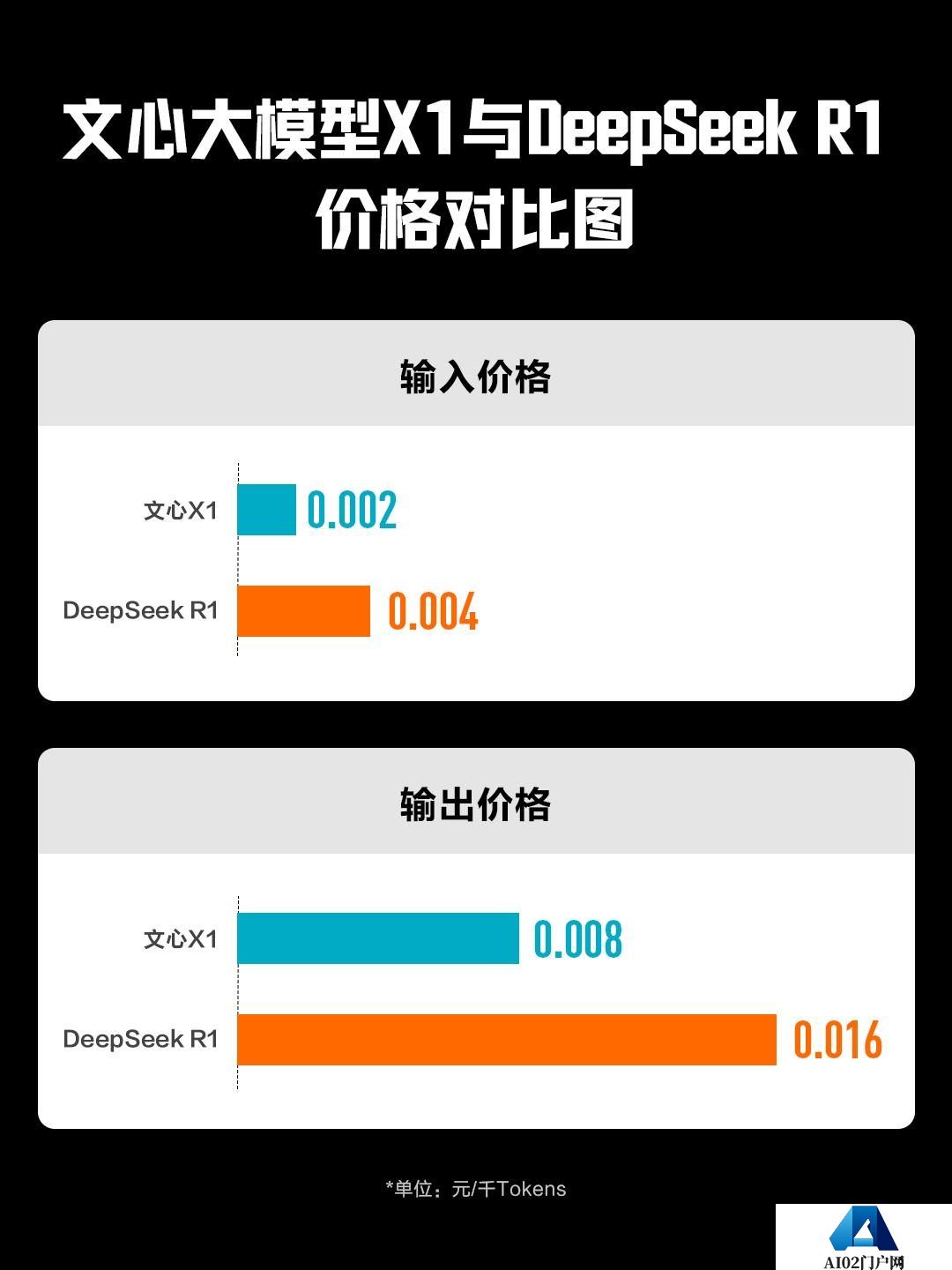 文心一言提前免费！百度发布文心4.5及X1两款大模型