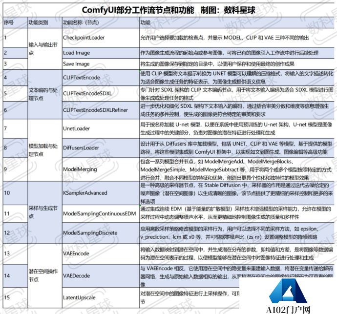 RunningHub：瞄准图形音视频领域，做AIGC应用共创平台，它有何特点？