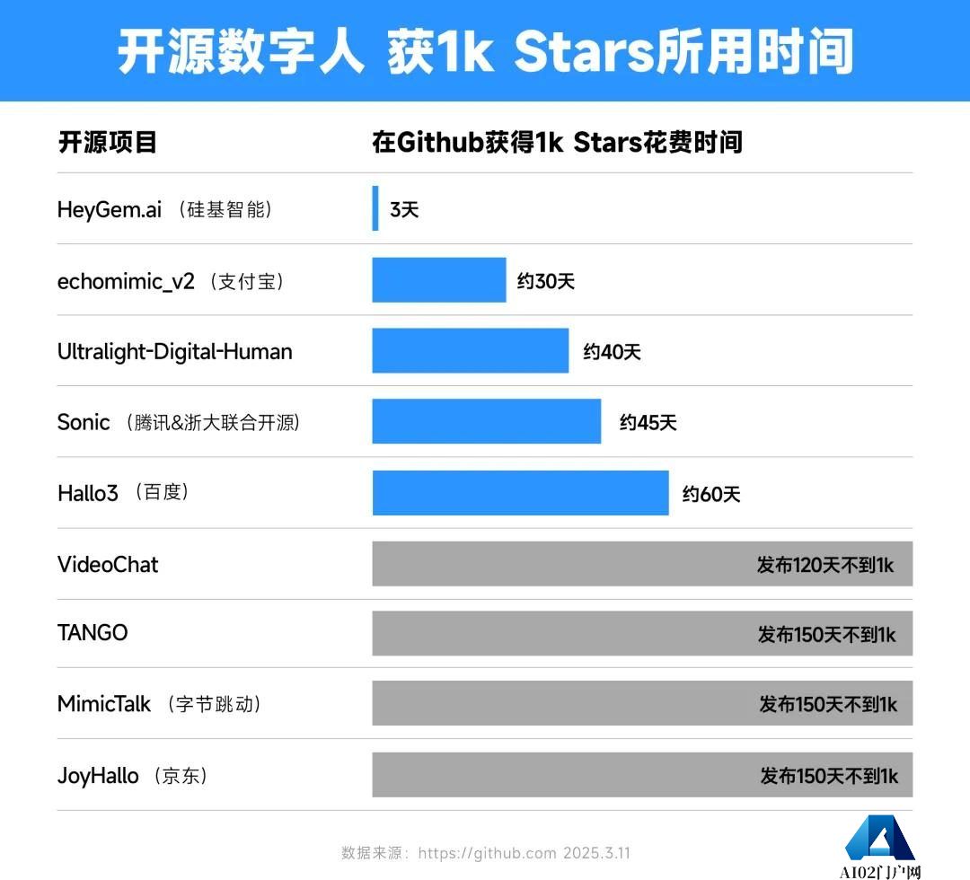 中国公司又把：数字人开源了，1张照片即可生成高清视频