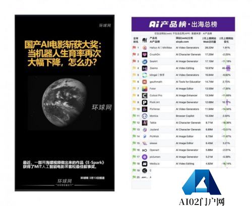 全球AI电影大奖得主谈海螺AI体验感“技术平权让人震撼！”