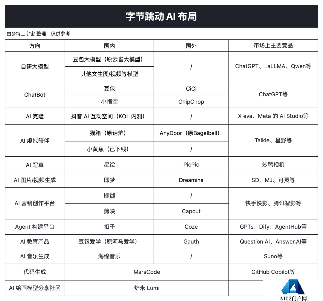 字节,悄咪咪做了个 Liblib 字节,悄咪咪做了个 Liblib