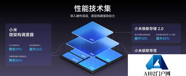 AI全面赋能人车家全生态 小米澎湃OS 2正式发布