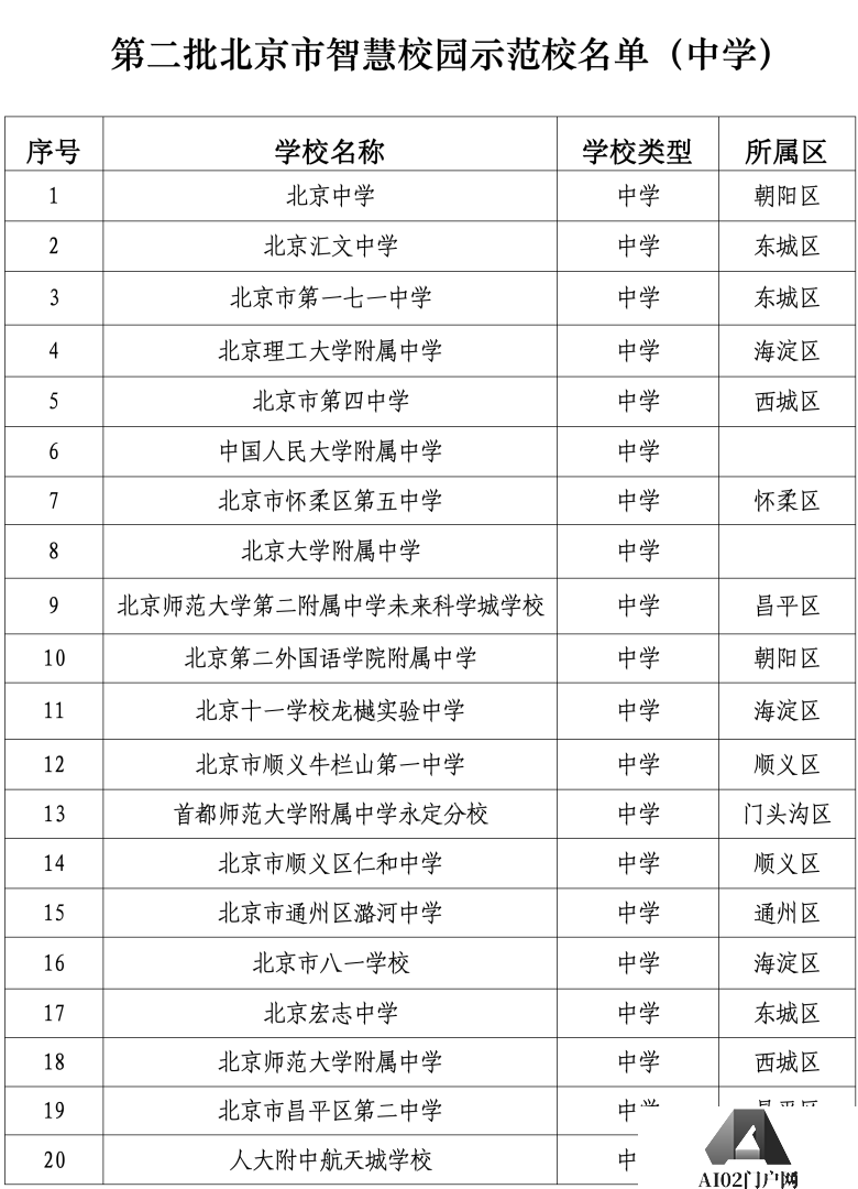 北京发布首个教育领域人工智能应用指南，103所学校入选智慧校园