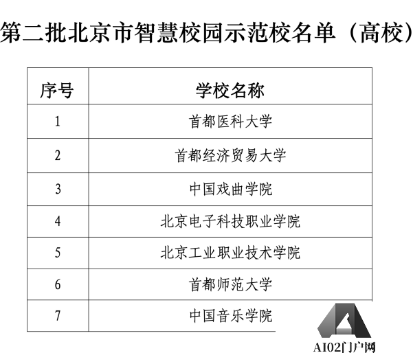 北京发布首个教育领域人工智能应用指南，103所学校入选智慧校园