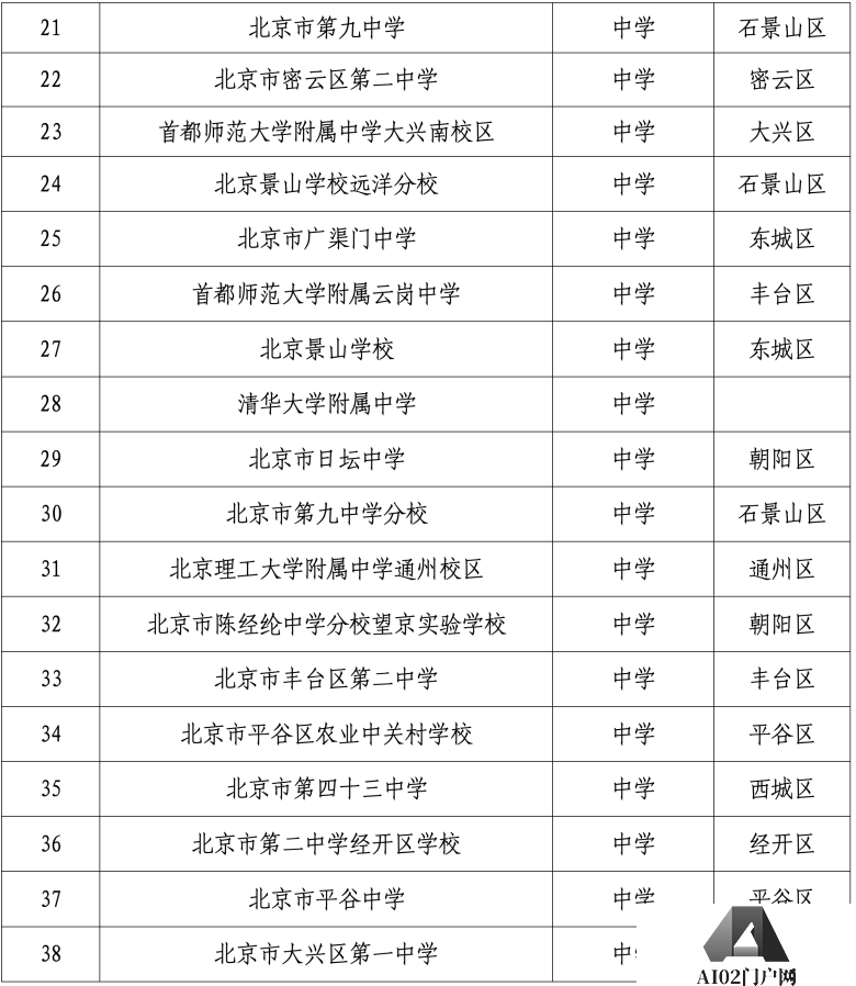 北京发布首个教育领域人工智能应用指南，103所学校入选智慧校园